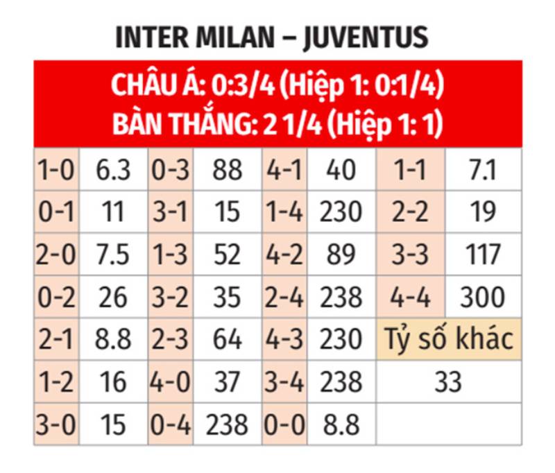 Soi Kèo Bóng Đá Serie A Hiệu Quả – Bí Quyết Chiến Thắng Năm 2025 6 Phân tích tỷ lệ kèo châu Á